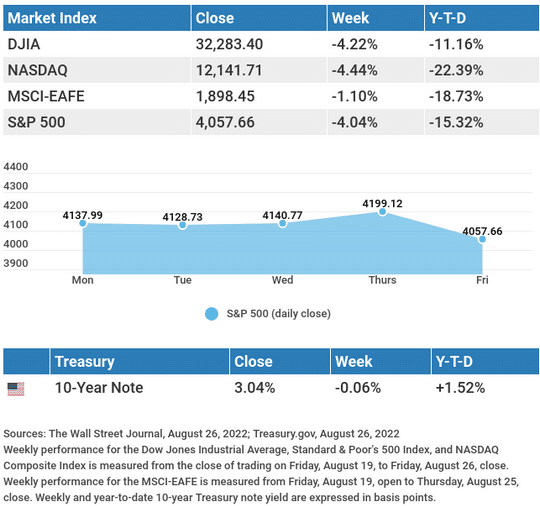 Market Insights 2022 08 29