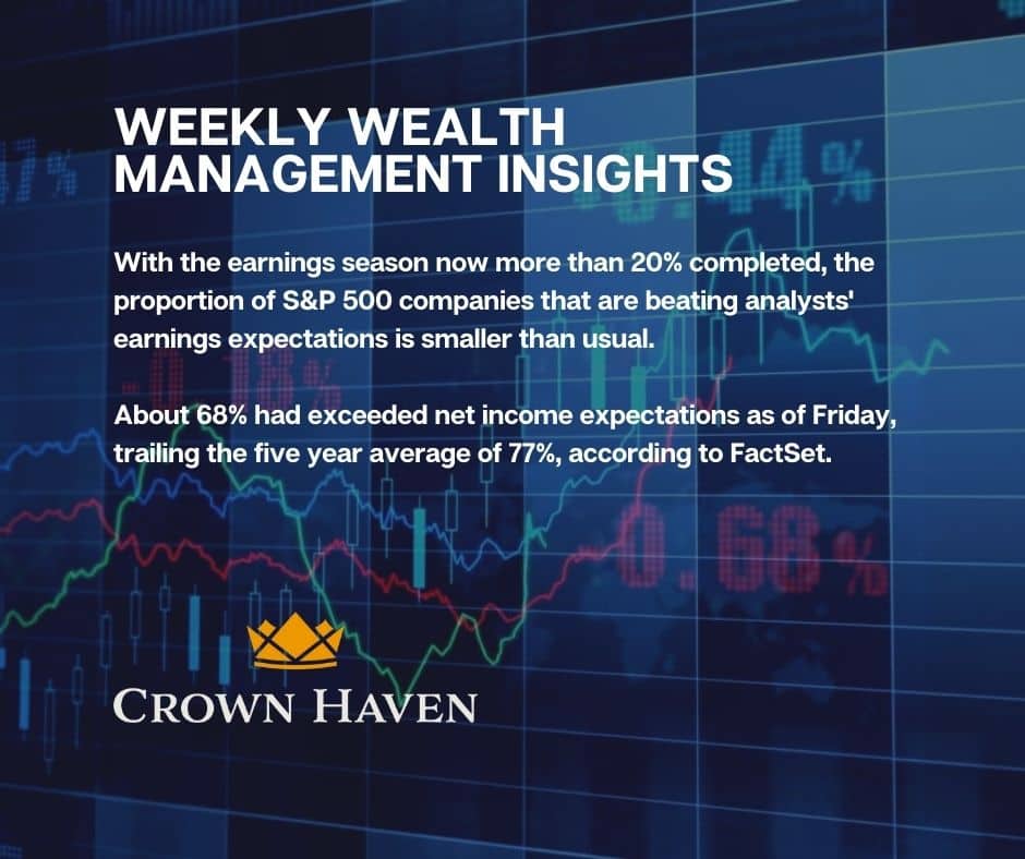 07/25/22 Wealth Management Insights